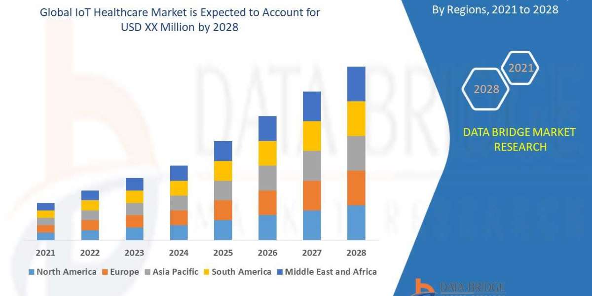 IoT Healthcare Market Trends, Share, and Forecast By 2028