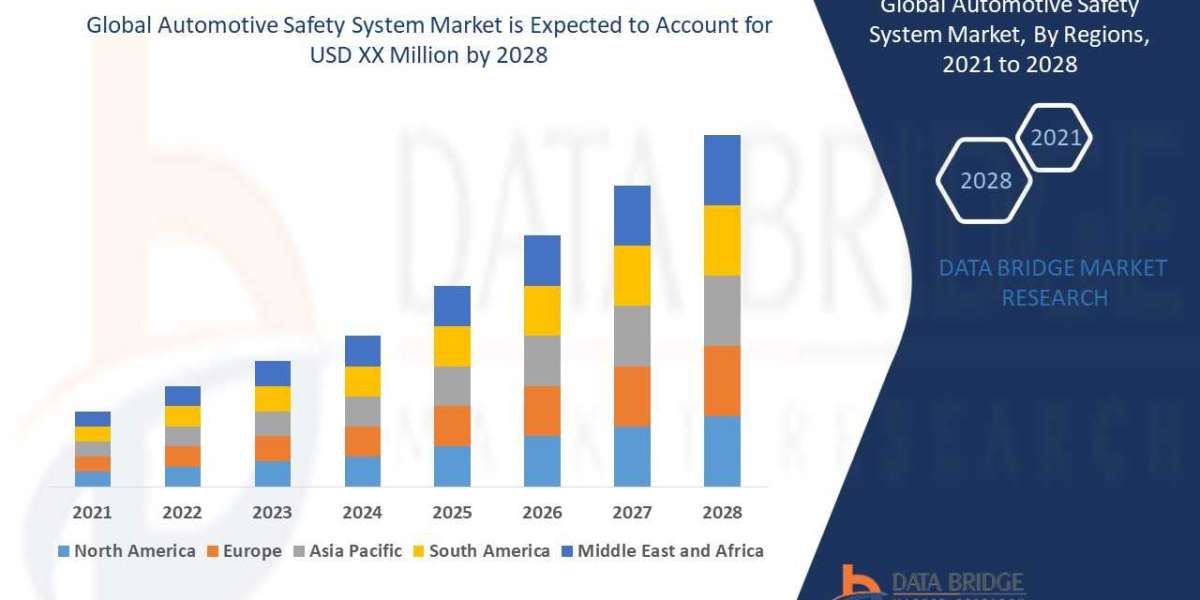 Automotive Safety System Market: Drivers, Restraints, Opportunities, and Trends By 2028