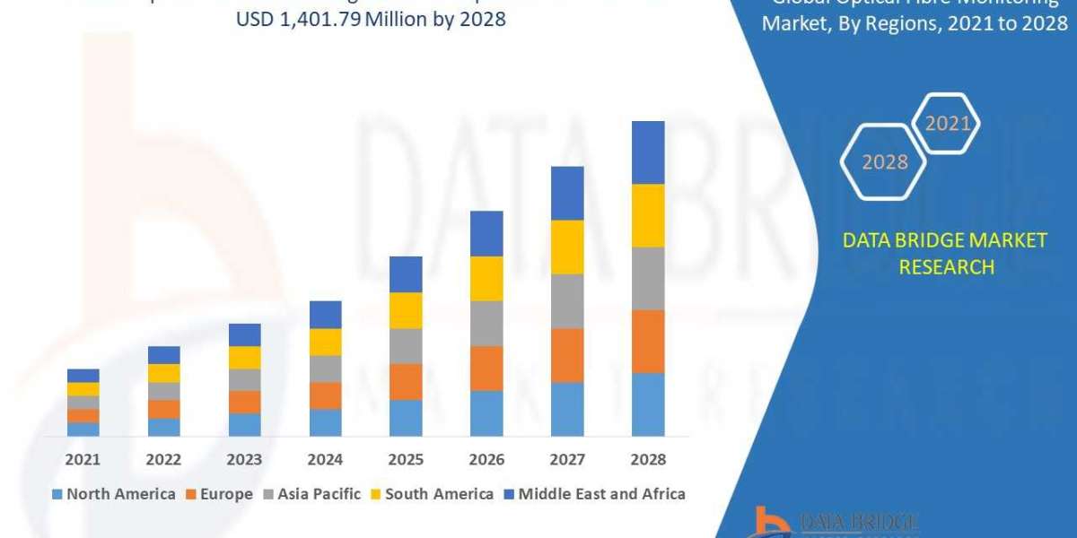 Optical Fibre Monitoring Market Size, Vendors, Application Insights, and Position Trends