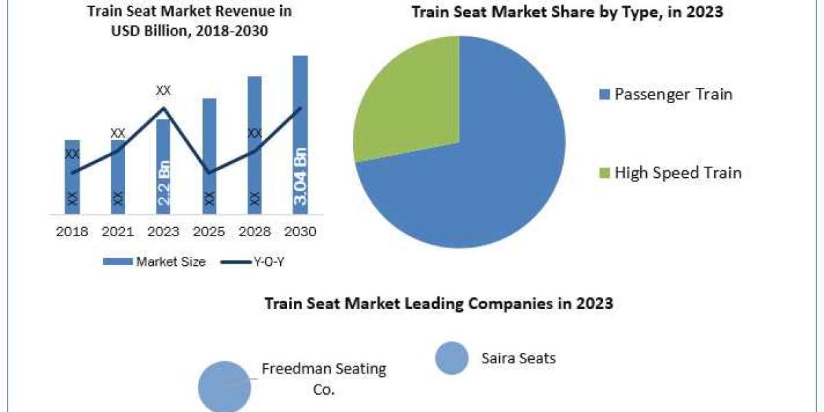 Train Seat Market
