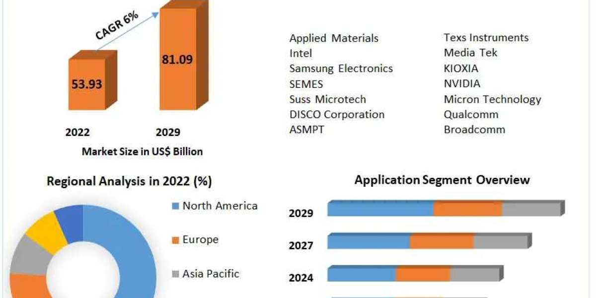 VLSI Semiconductors Market COVID-19 Impact Analysis, Demand and Industry Forecast Report 2030