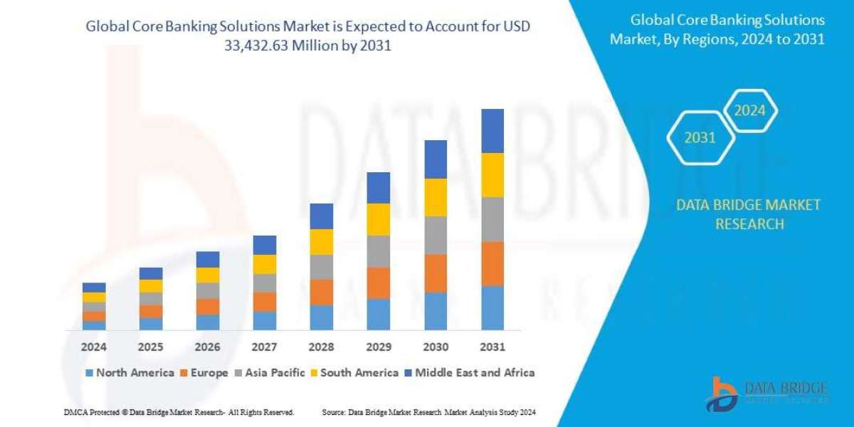 Core Banking Solutions Market: Drivers, Restraints, Opportunities, and Trends By 2031