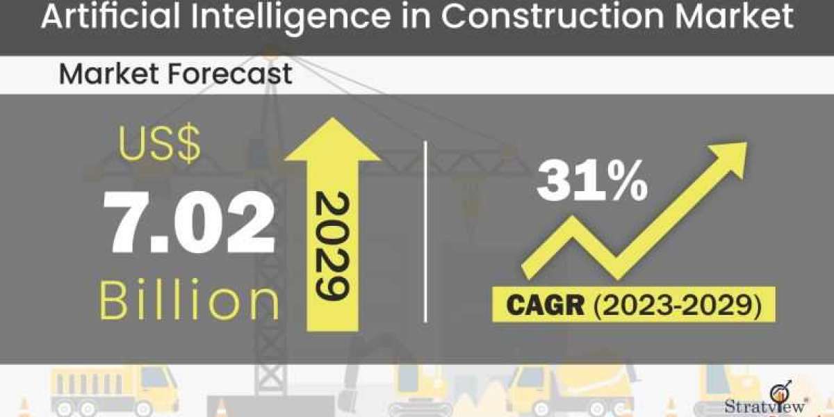 Artificial Intelligence in Construction Market Is Likely to Experience a Strong Growth During 2023-2029