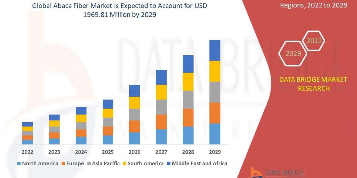 Abaca Fiber Market Analyzing Recent Developments: Regional Market Assessment and Size & Share Insights