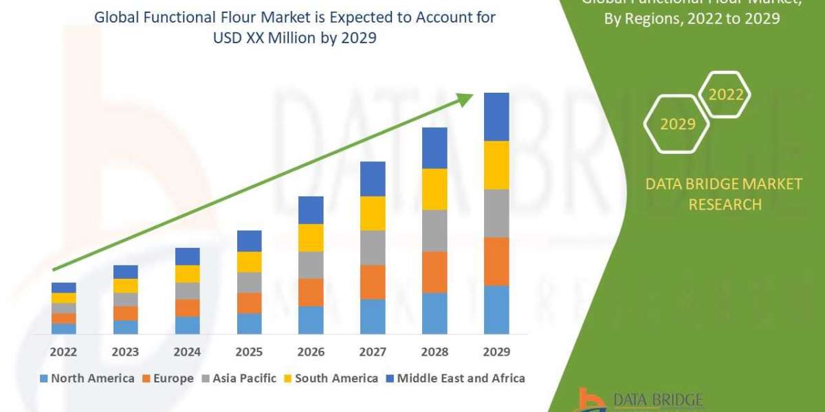 Functional Flour Market Potential Growth, Share, Demand, and Key Player Analysis