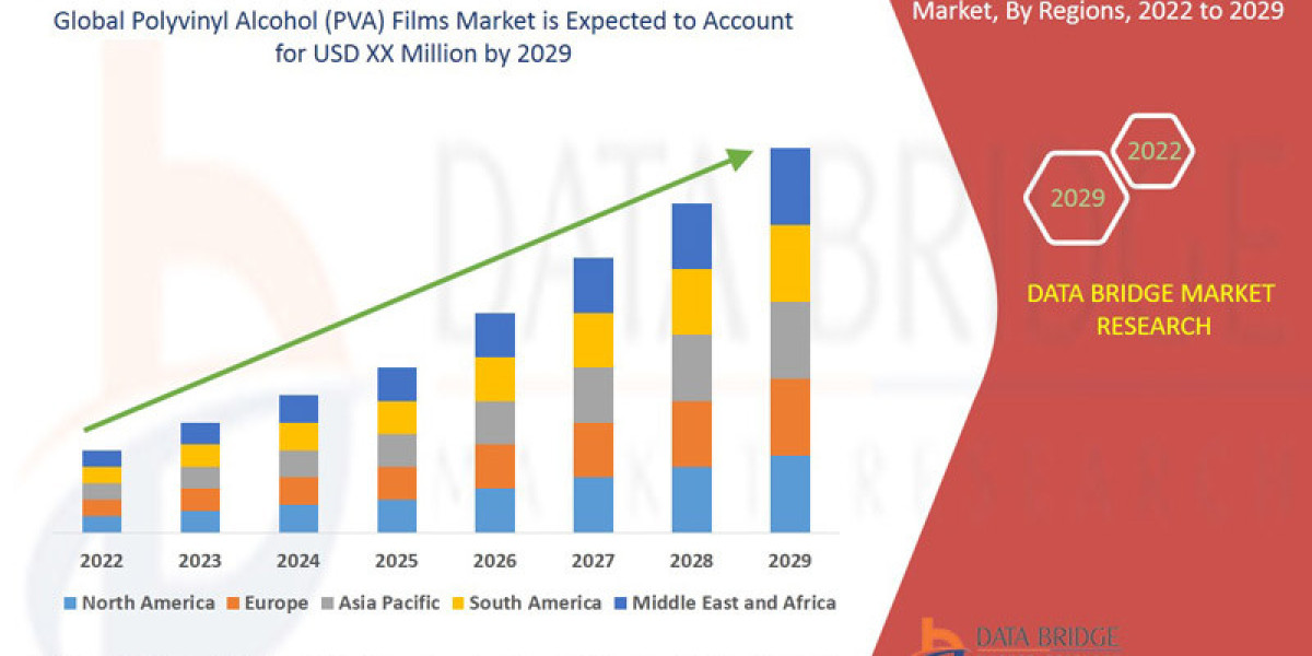 Polyvinyl Alcohol (PVA) Films Market Size, Share, Trends, Growth and Competitive Analysis 2029