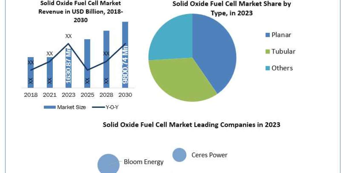 Solid Oxide Fuel Cell (SOFC)