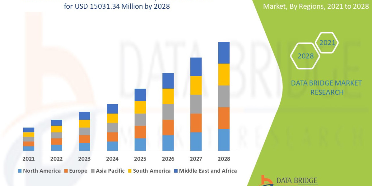 Connected Healthcare Market Opportunities and Forecast By 2028