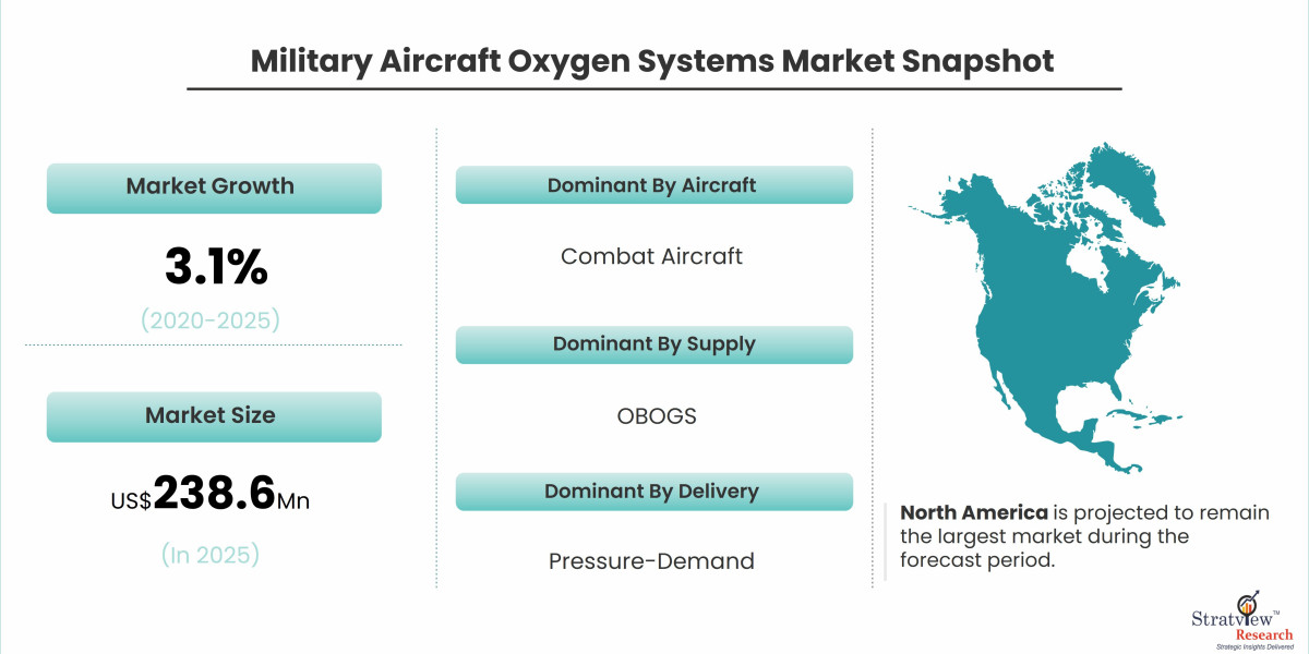 Critical Air Support: Examining the Evolution of Military Aircraft Oxygen Systems