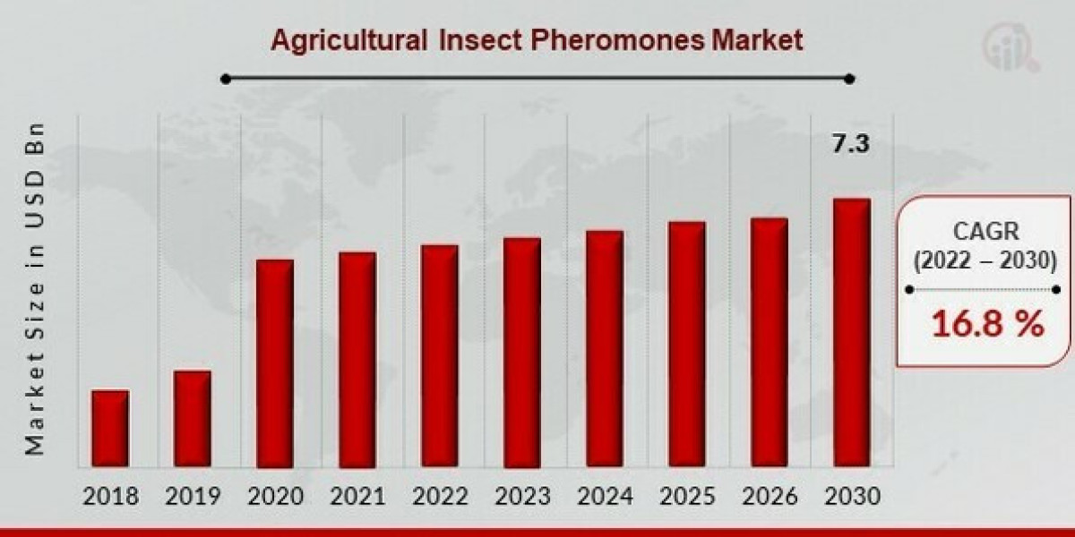 Agricultural Insect Pheromones Market Aims for USD 7.3 Billion by 2030