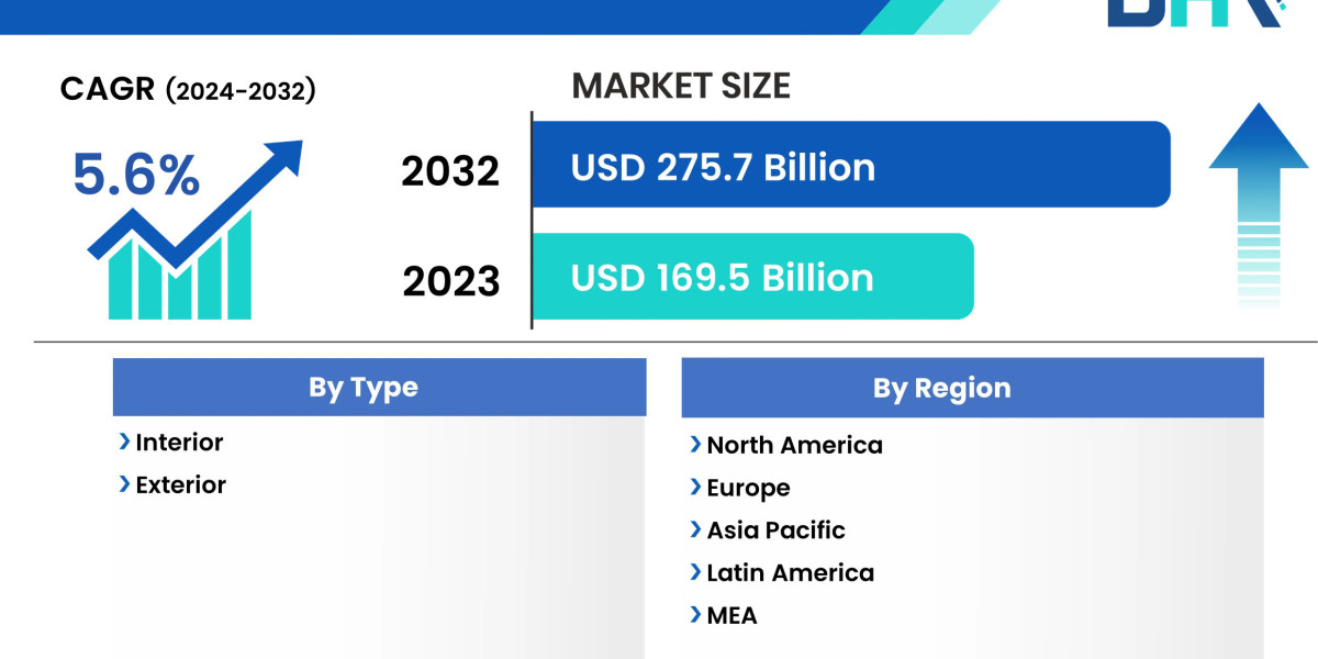 Electric Scooter Lift and Carrier Market to Set Phenomenal Growth in Key Regions By 2032
