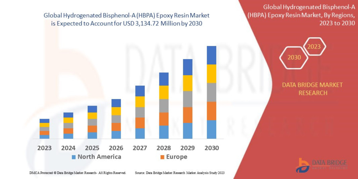 Hydrogenated Bisphenol-A (HBPA) Epoxy Resin  Market Size, Share, Key Drivers, Trends, Challenges And Competitive Analysi
