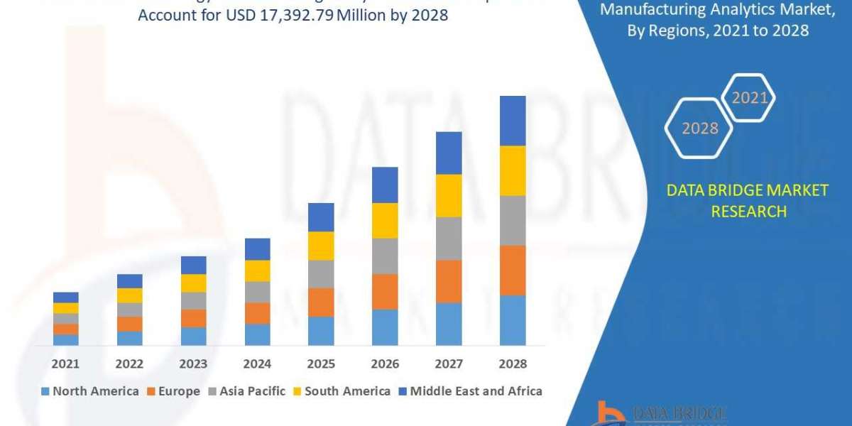 POWER AND ENERGY MANUFACTURING ANALYTICS  Market Size, Share, Trends, Demand, Growth and Competitive Outlook