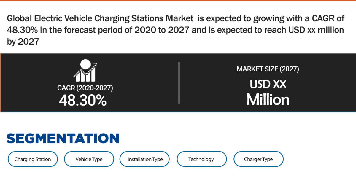 Electric Vehicle Charging Stations Market Size, Share, Trends, Growth Opportunities And Competitive Outlook