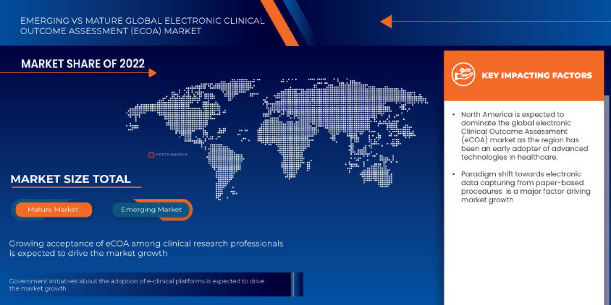 Electronic Clinical Outcome Assessment (eCOA) Market Trends, Share, and Forecast By 2031