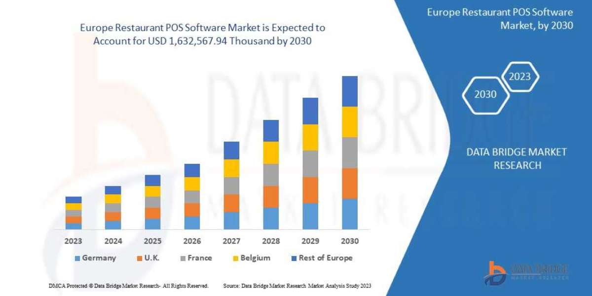 Europe Restaurant POS Software Market Size and Share Statistics 2030