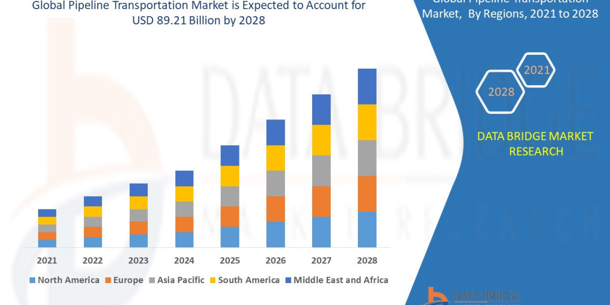 Pipeline Transportation Market to Reach USD 6.82 billion, by 2028 at 9.80% CAGR: Says the Data Bridge Market Research