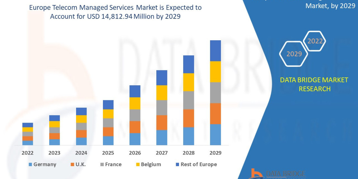 Europe Telecom Managed Services Market Opportunities and Forecast By 2029