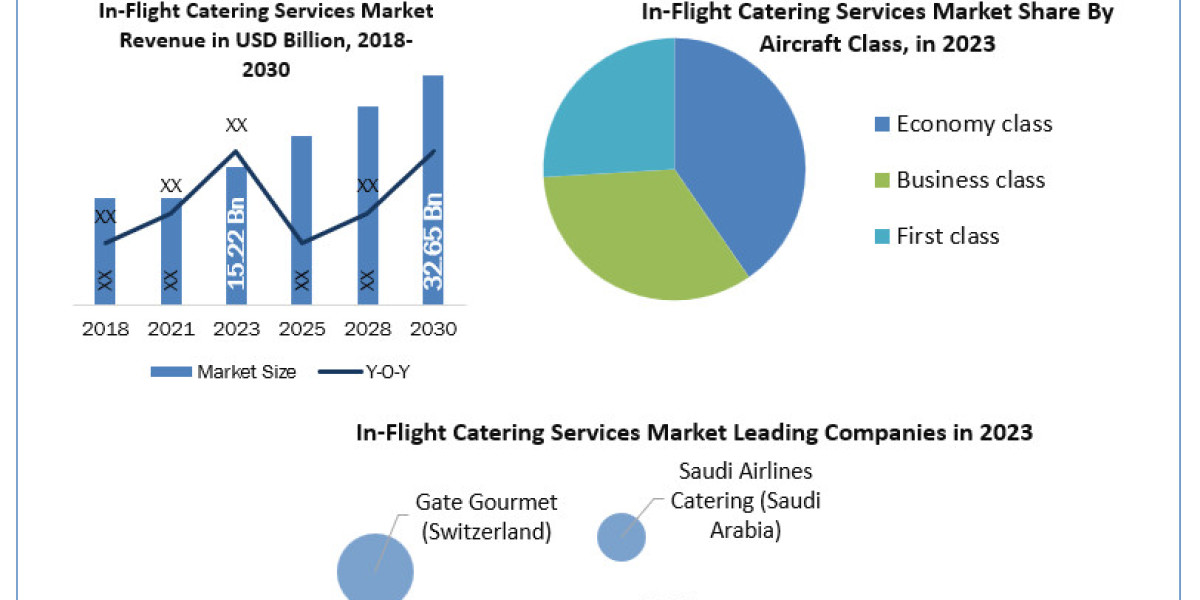 In-Flight Catering Service