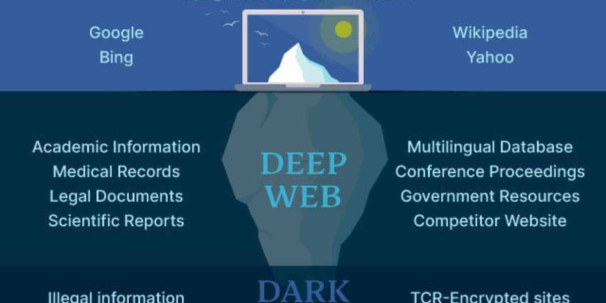 Best Dark Web sites in 2024