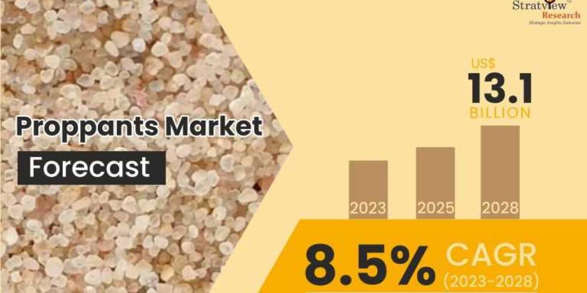Proppants Market Intelligence Report Offers Insights on Growth Prospects 2023–2028