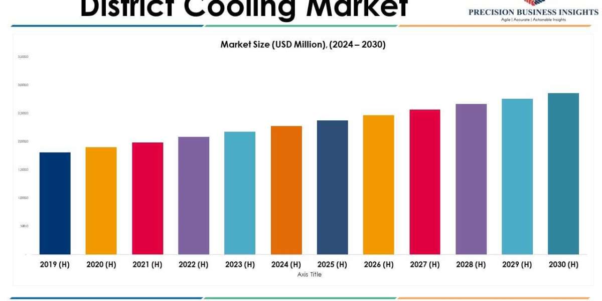 District Cooling Market Size, Trends and Growth Opportunities for 2024–2030