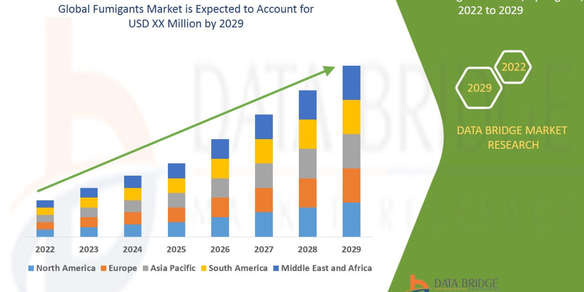 Fumigants Market Demystifying the market Trends & forecast 2029