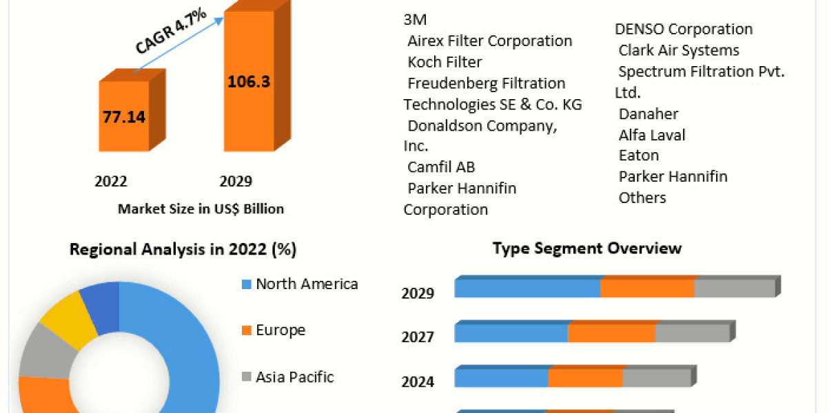 Filter Market Analysis: Trends and Growth Opportunities Across Industries