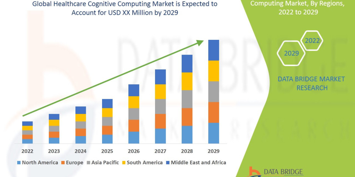 Healthcare Cognitive Computing Market Exploring Top Ventures: Drivers, Constraints, and Future Trends Analysis