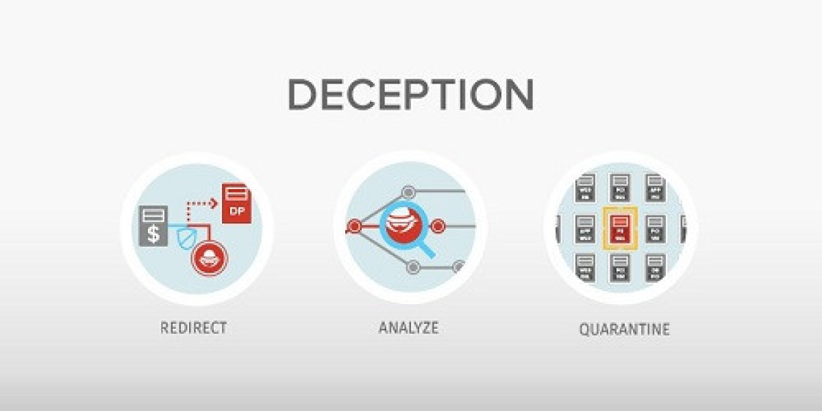 Deception Technology Market An Objective Assessment Of The Trajectory Of The Market By 2032