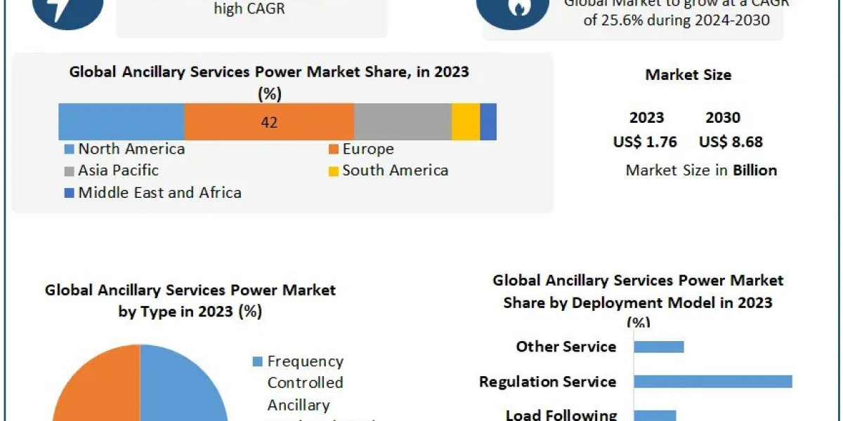 Ancillary Services Power Market Executive Summary, Review,  Business Analysis And Forecast To 2030