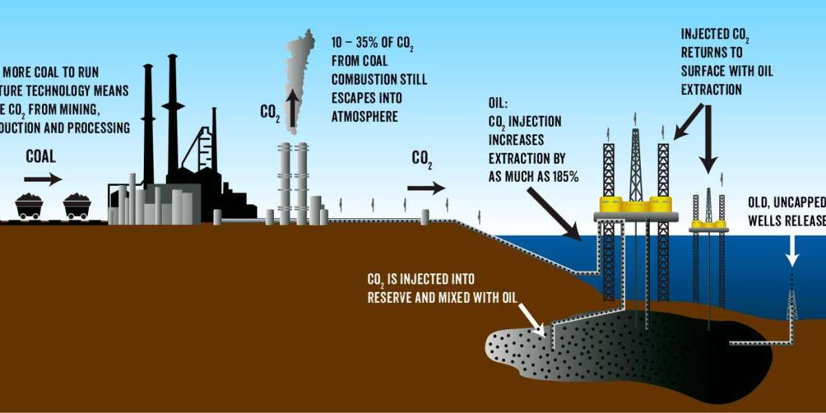 Clean Coal Market Size, Share Analysis, Key Companies, and Forecast To 2030