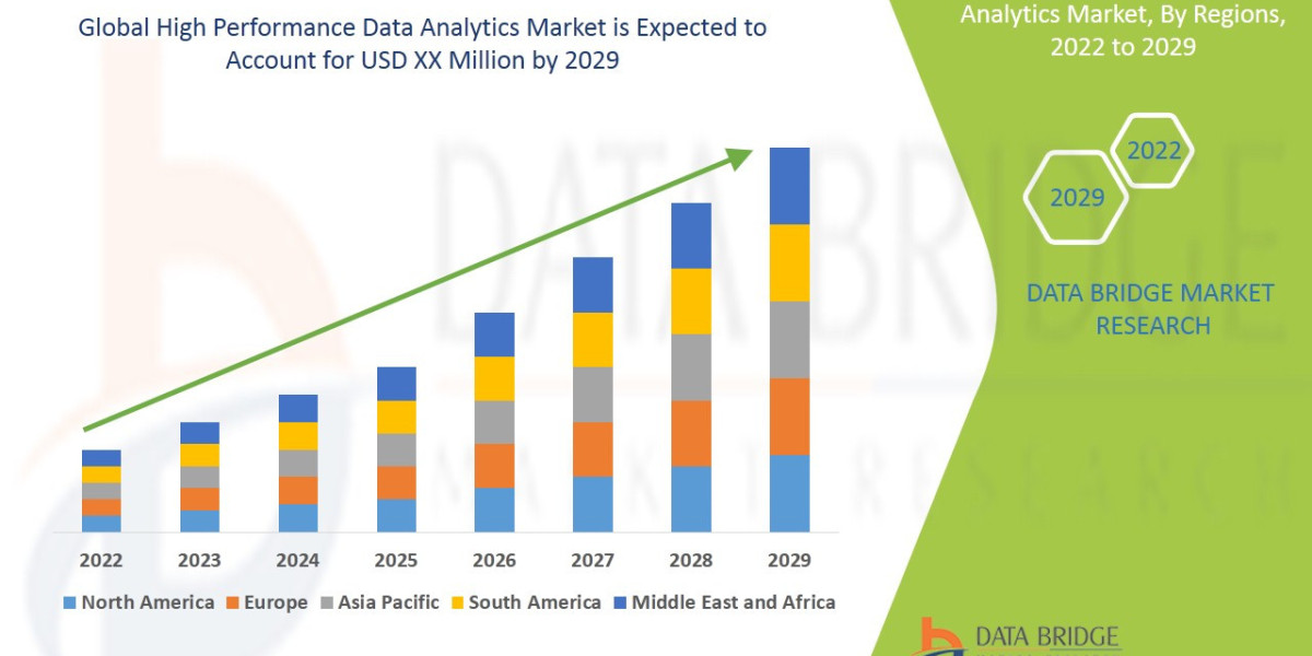 High Performance Data Analytics Market Size, Share, Trends, Demand, Growth And Competitive Outlook