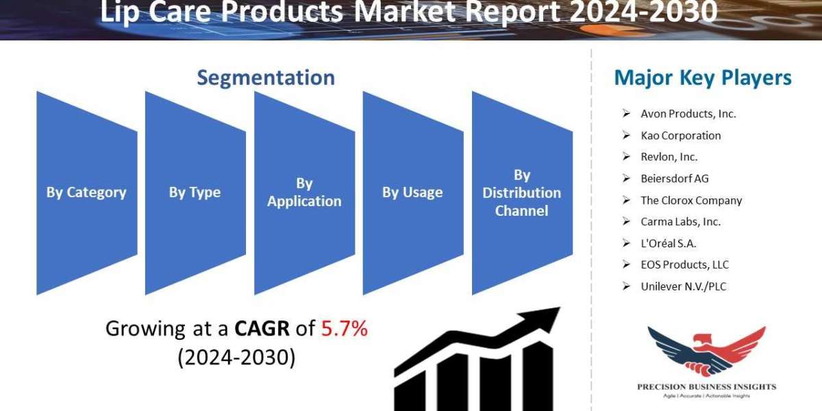 Lip Care Products Market Size, Outlook, Trends Forecast 2024