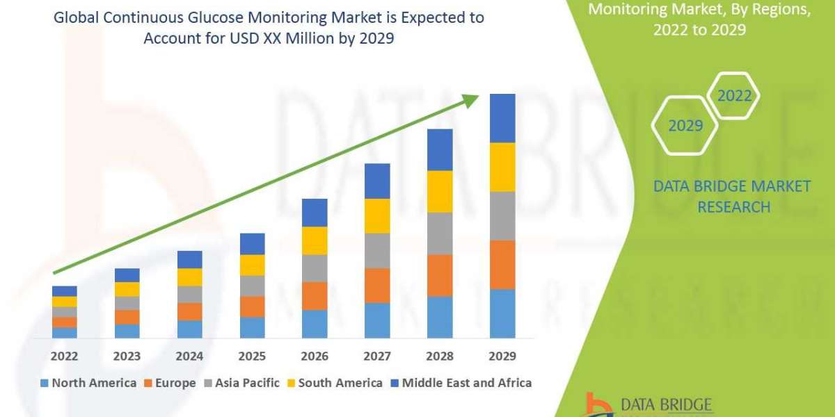 Continuous Glucose Monitoring Market Size, Analytical Overview, Growth Factors, Demand, and Trends