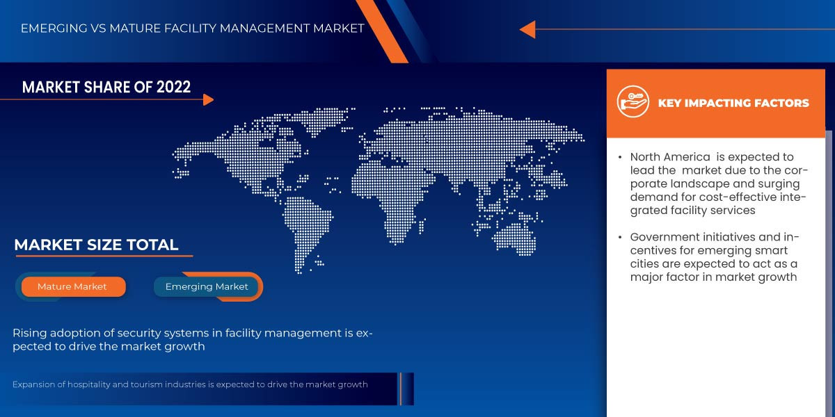 Facility Management Market Size, Share, Trends, Growth And Competitive Analysis