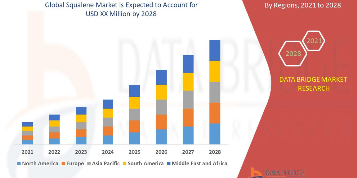 Squalene Market Exploring Top Ventures: Drivers, Constraints, and Future Trends Analysis