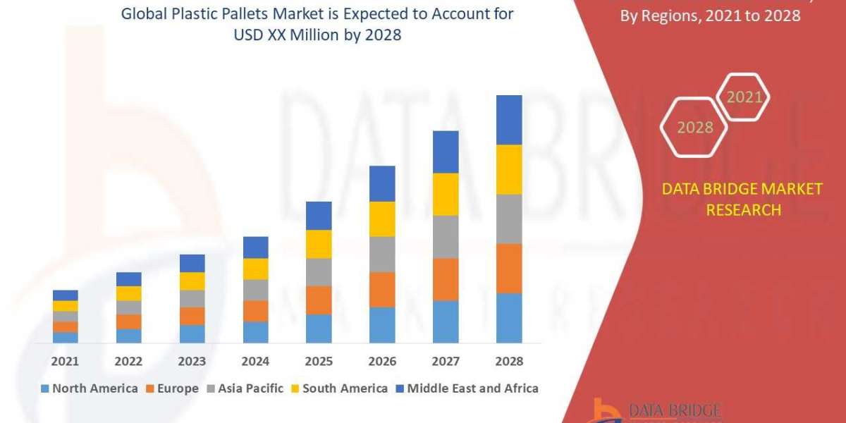 Plastic Pallets Market market size & share: regional trends & growth 2028