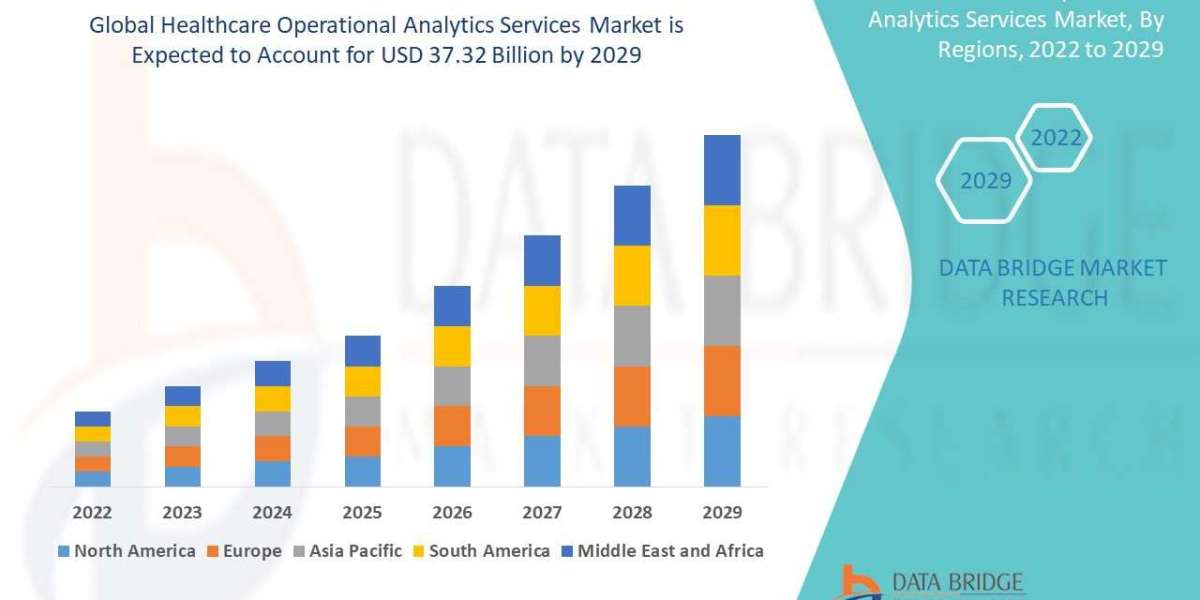Healthcare Operational Analytics Services Market  Key Factors and Opportunities: Trends, Dynamics, and Growth