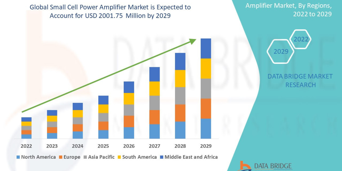Emerging Trends and Opportunities in the Small Cell Power Amplifier Market: Forecast to 2029