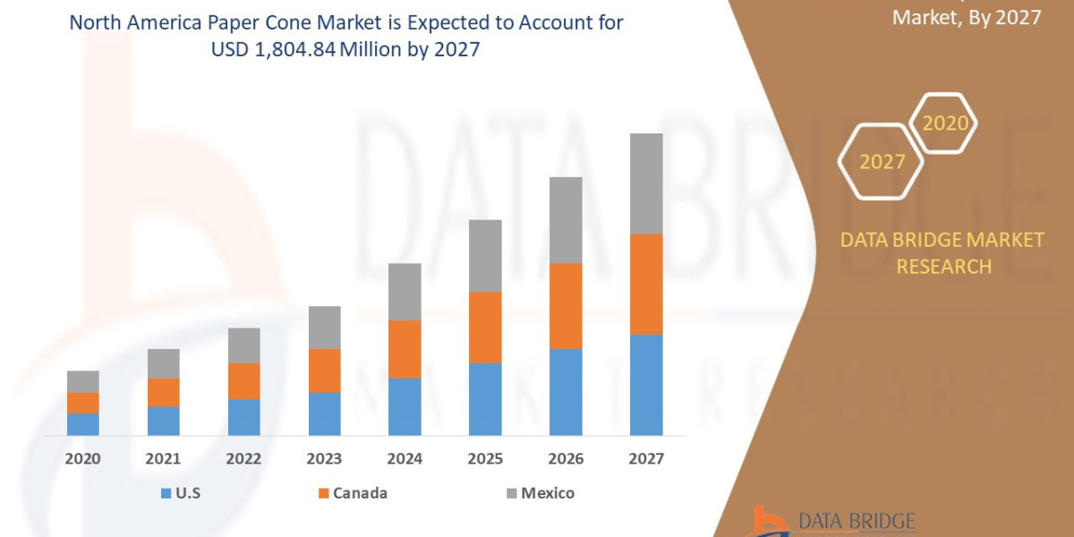North America Paper cone Market Trends, Drivers, and Forecast by 2027