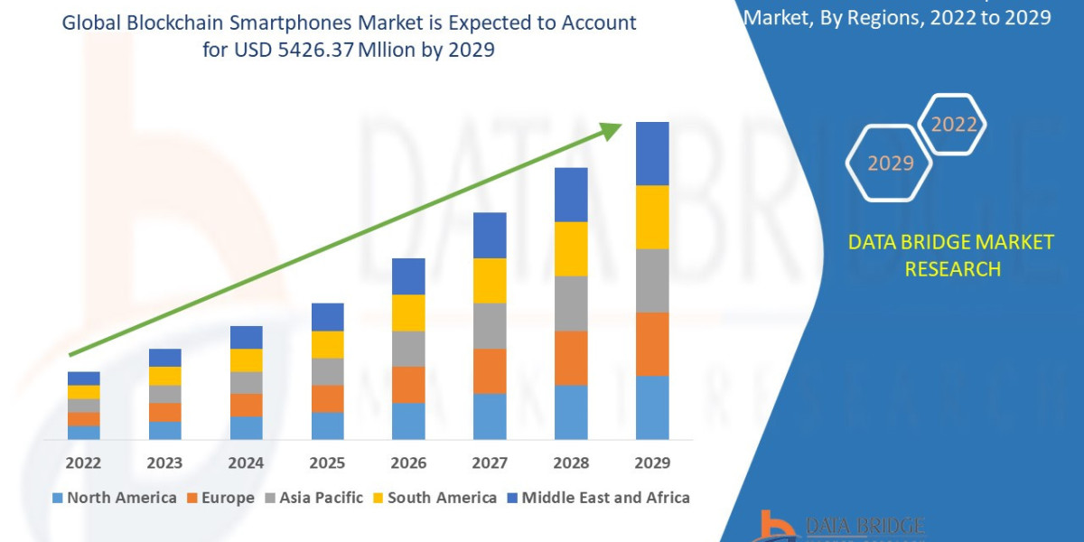 Blockchain Smartphones Market Size, Share, Growth, Trends, Demand And Opportunity Analysis