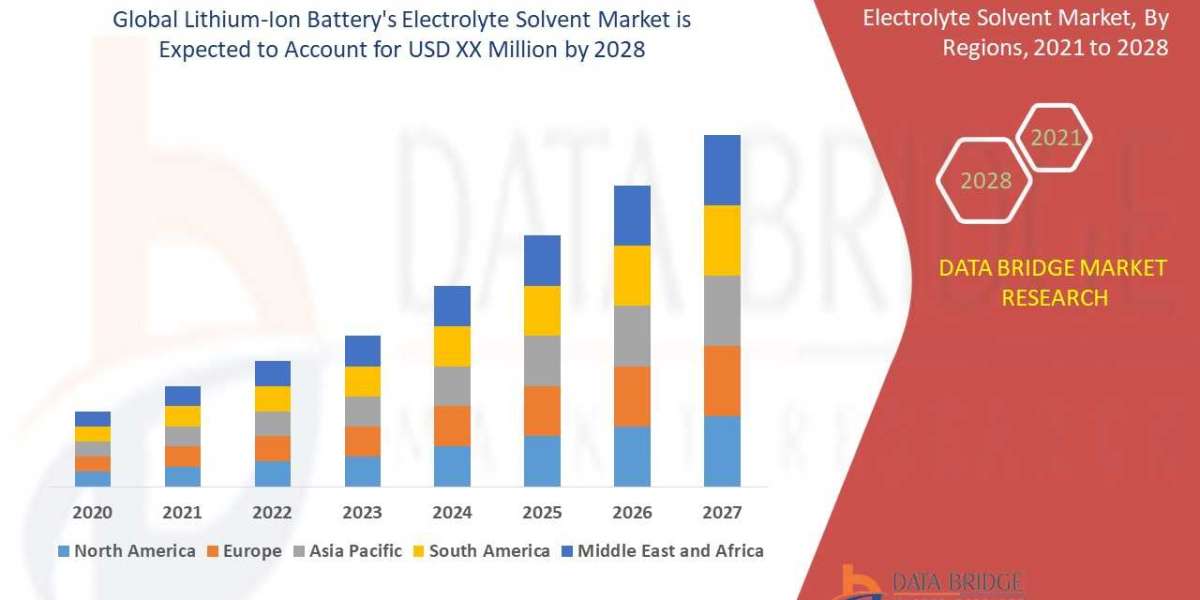 Lithium-Ion Battery's Electrolyte Solvent Market master the market: demand & Trend analysis 2028