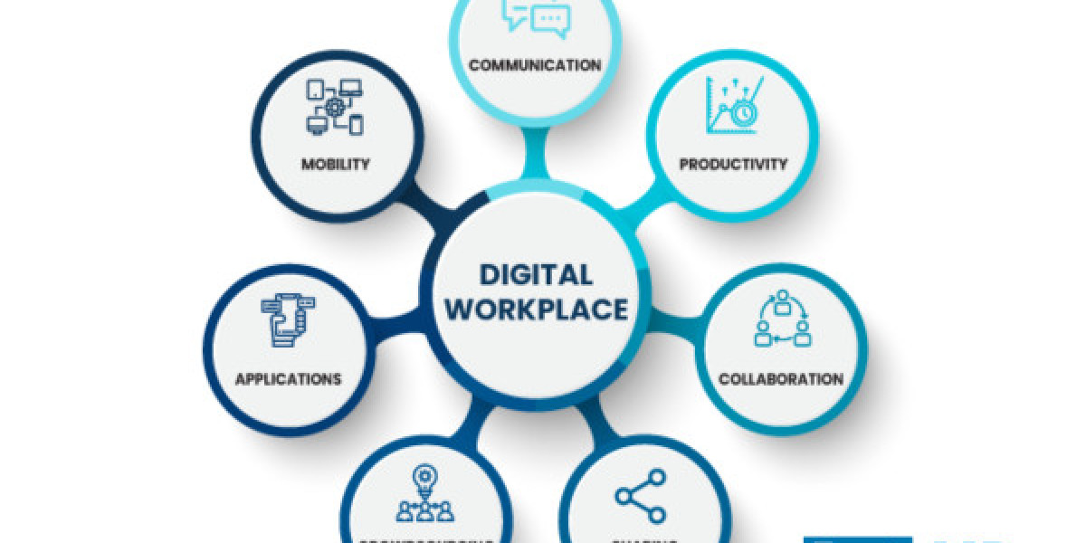 Digital Workplace Market Hit US$ 250.2 Billion By 2032, Driven by Remote Collaboration Demands