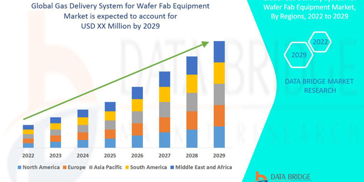 Gas Delivery System for Wafer Fab Equipment Market Size, Share, Trends, Demand, Future Growth, Challenges And Competitiv