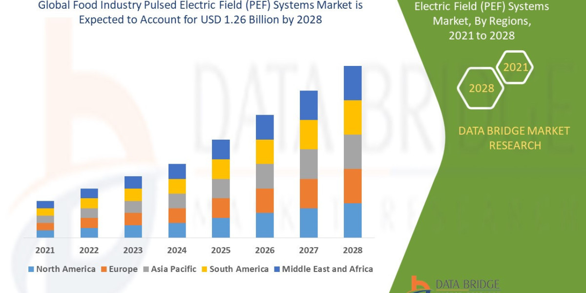 Food Industry Pulsed Electric Field (PEF) Systems Market Size, Share, Trends, Demand, Growth, Challenges And Competitive