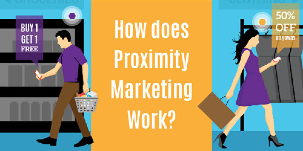 Proximity Marketing Market Research Outlines Huge Growth In Market Till 2032