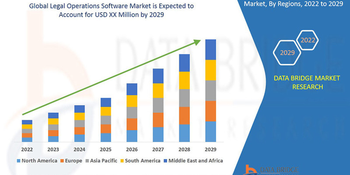 The legal operations software market is expected to witness market growth at a rate of 14.60% in the forecast period of 