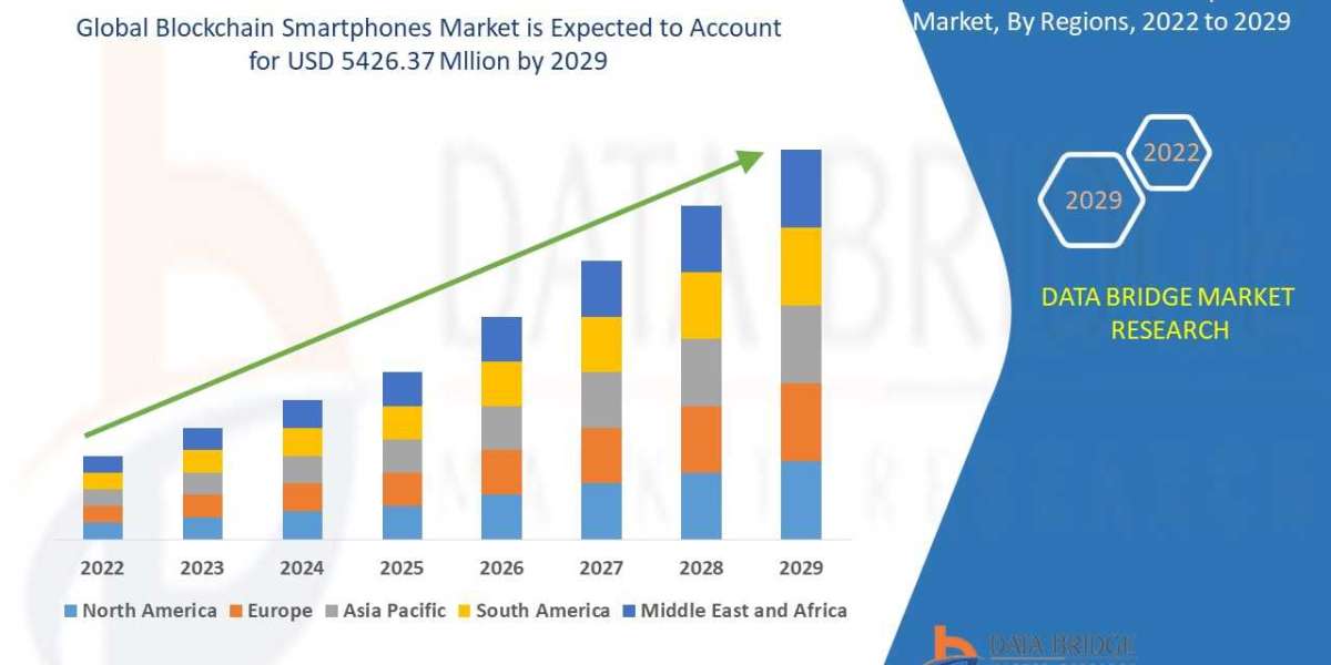 BLOCKCHAIN SMARTPHONES Market Size, Share, Trends, Growth Opportunities, Key Drivers and Competitive Outlook
