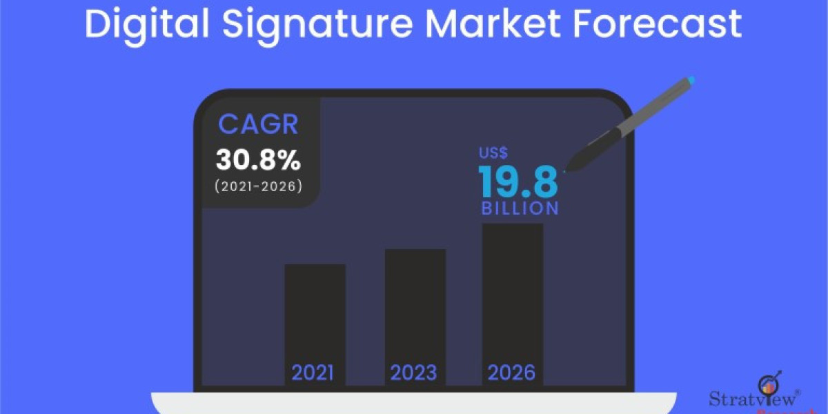 Digital Signature Market Projected to Grow at a Steady Pace During 2021-2026